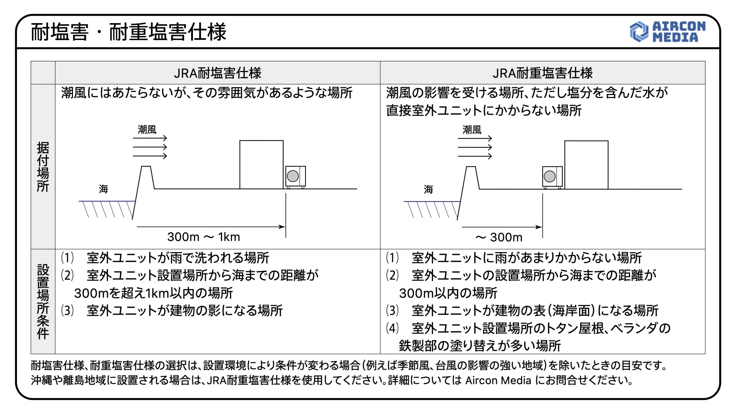 エアコンの塩害によるトラブルを防ぐには？プロが解説する対策術