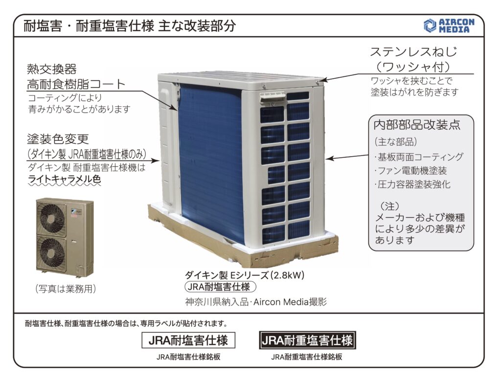 耐塩害・耐重塩害仕様 主な改装部分