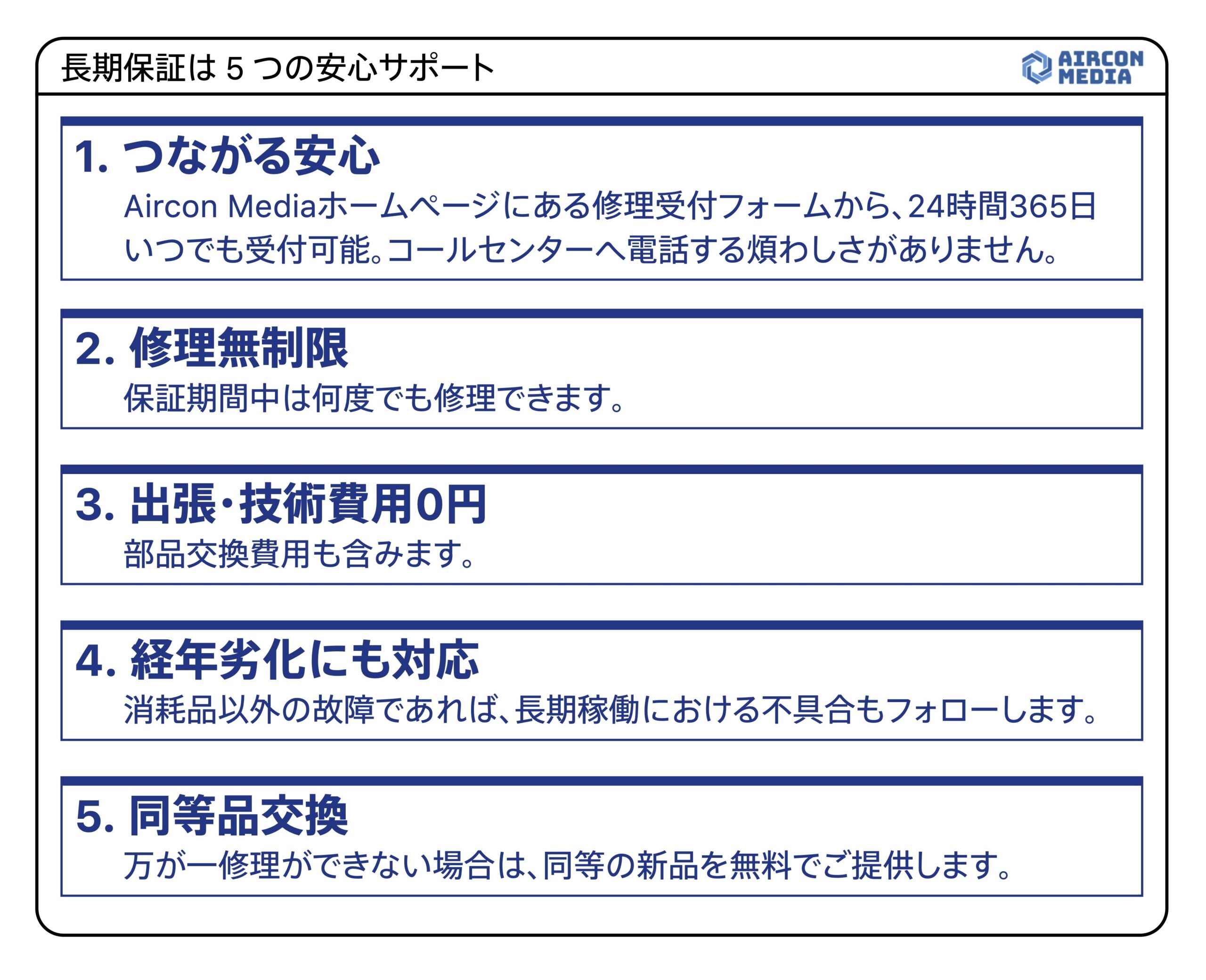 長期保証は5つの安心サポート