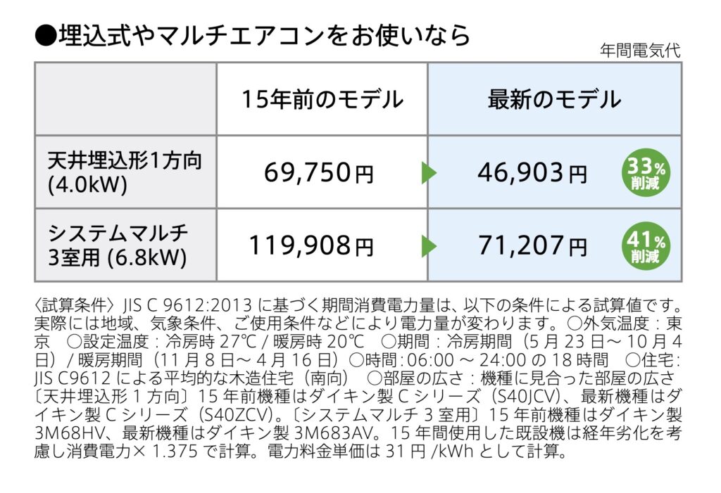 埋込式やマルチエアコンをお使いなら