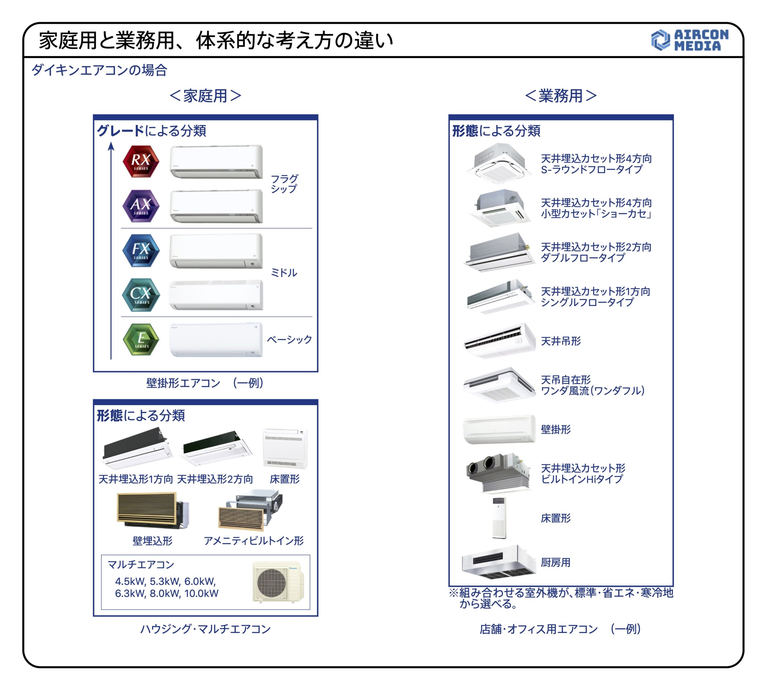 埋込形エアコンのメリットとデメリットをプロが解説