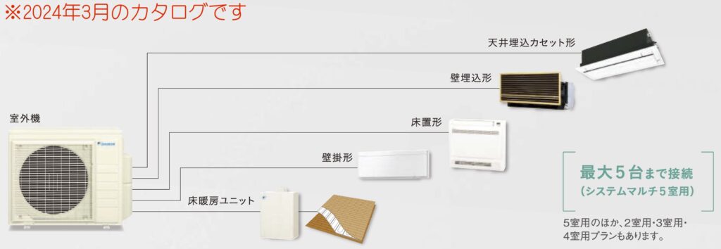 2024年3月 住宅設備用エアコンカタログ抜粋