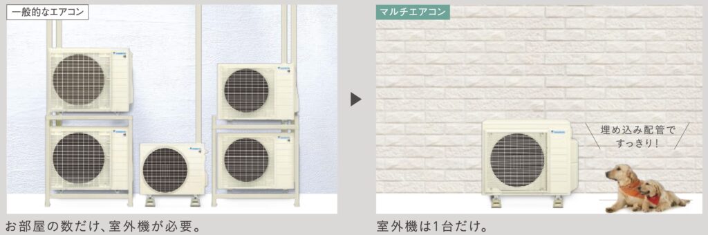 マルチシステム